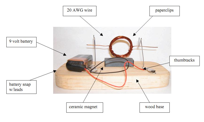 Build Your Own Simple DC Motor